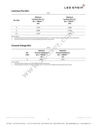 LZC-00WW0R-0027 Datasheet Page 5