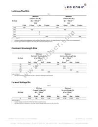 LZC-03MA07-0000 Datasheet Page 3