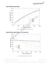 LZC-03MA07-0000 Datasheet Page 10