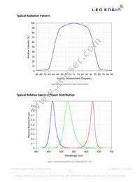 LZC-03MC00-0000 Datasheet Page 8