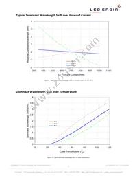 LZC-03MC00-0000 Datasheet Page 9