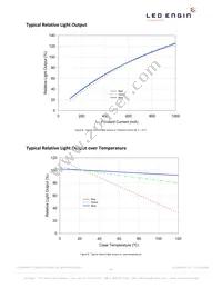 LZC-03MC00-0000 Datasheet Page 10