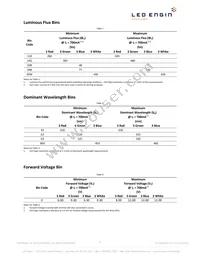 LZC-03MD07-0W70 Datasheet Page 4