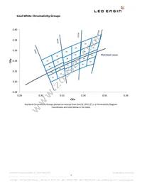 LZC-C0CW00-0056 Datasheet Page 3