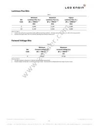 LZC-C0CW00-0056 Datasheet Page 5