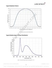 LZC-C0CW00-0056 Datasheet Page 10