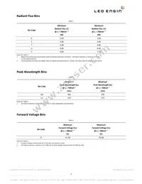 LZC-C0U600-0000 Datasheet Page 3