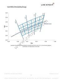 LZP-00CW00-0056 Datasheet Page 3