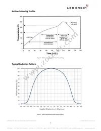 LZP-00CW00-0056 Datasheet Page 9