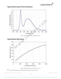 LZP-00CW00-0056 Datasheet Page 10