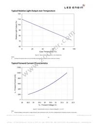 LZP-00CW00-0056 Datasheet Page 11