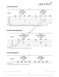 LZP-00MD00-0000 Datasheet Page 4