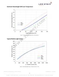 LZP-00MD00-0000 Datasheet Page 11