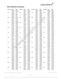 LZP-00WW0R-0435 Datasheet Page 4