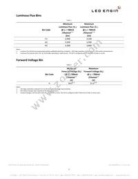 LZP-00WW0R-0435 Datasheet Page 5