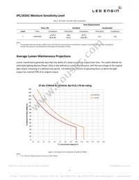 LZP-00WW0R-0435 Datasheet Page 7