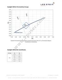 LZP-04MD00-0000 Datasheet Page 3