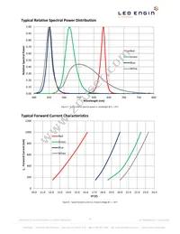 LZP-04MD00-0000 Datasheet Page 10