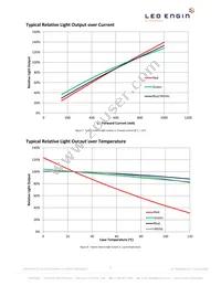 LZP-04MD00-0000 Datasheet Page 11