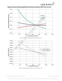 LZP-04MD00-0000 Datasheet Page 12