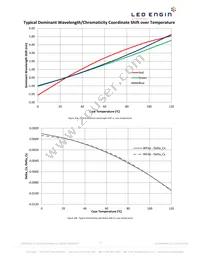 LZP-04MD00-0000 Datasheet Page 13