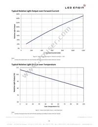 LZP-D0NW0R-0040 Datasheet Page 10