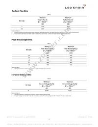 LZP-D0UA00-00U8 Datasheet Page 3