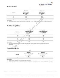 LZP-D0UB00-00U7 Datasheet Page 3