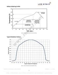 LZP-D0UB00-00U7 Datasheet Page 8