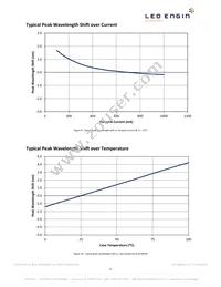 LZP-D0UB00-00U7 Datasheet Page 11