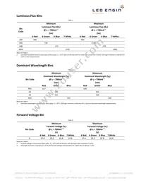 LZP-W0MD00-0000 Datasheet Page 4