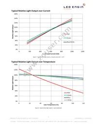 LZP-W0MD00-0000 Datasheet Page 11