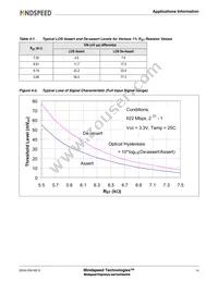 M02044CG-61 Datasheet Page 16