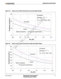 M02044CG-61 Datasheet Page 17