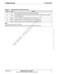 M02066G-51 Datasheet Page 8