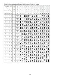 M0216MD-162MDBR2-J Datasheet Page 9