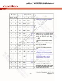 M0516ZBN Datasheet Page 19