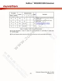 M0516ZBN Datasheet Page 20
