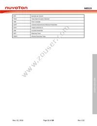 M0519VE3AE Datasheet Page 11