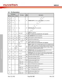 M0519VE3AE Datasheet Page 16