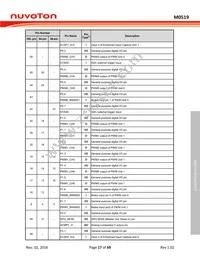 M0519VE3AE Datasheet Page 17