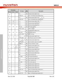 M0519VE3AE Datasheet Page 18