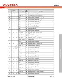 M0519VE3AE Datasheet Page 19