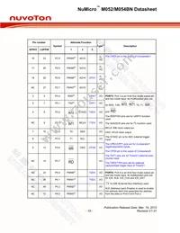 M054LBN Datasheet Page 19