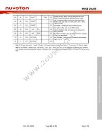 M054ZDE Datasheet Page 21