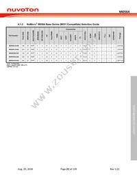 M0564VG4AE Datasheet Page 21