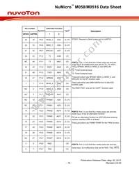 M058LAN Datasheet Page 16