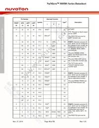 M058SZAN Datasheet Page 18