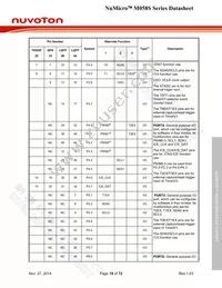 M058SZAN Datasheet Page 19