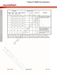 M058SZAN Datasheet Page 20